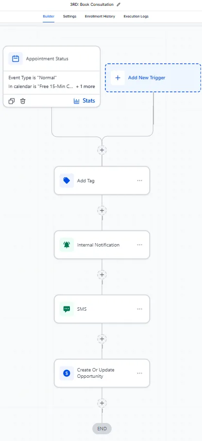 Automation — Book Consultation Flow