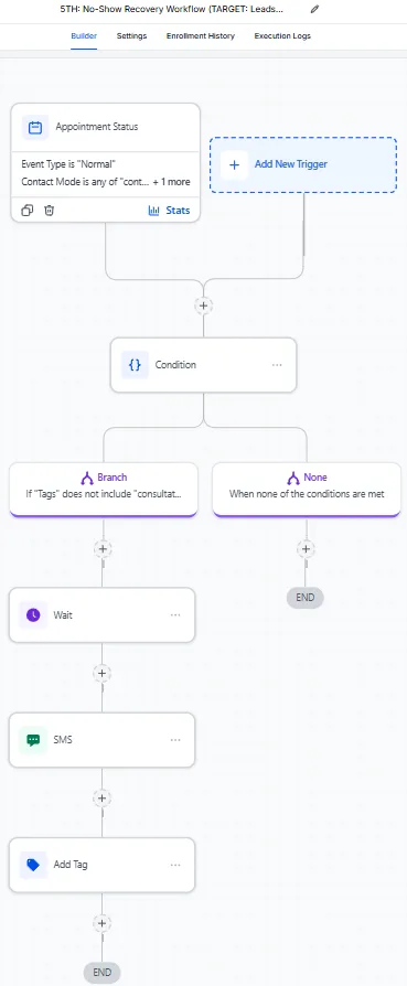 Automation — No-Show Recovery Workflow
