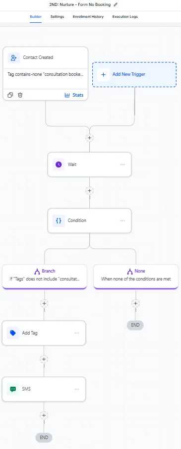 Automation — Nurture: Form No Booking
