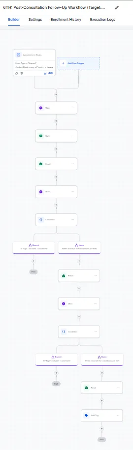 Automation — Post-Consultation Follow-Up Workflow