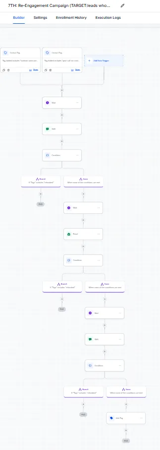 Automation — Re-Engagement Campaign