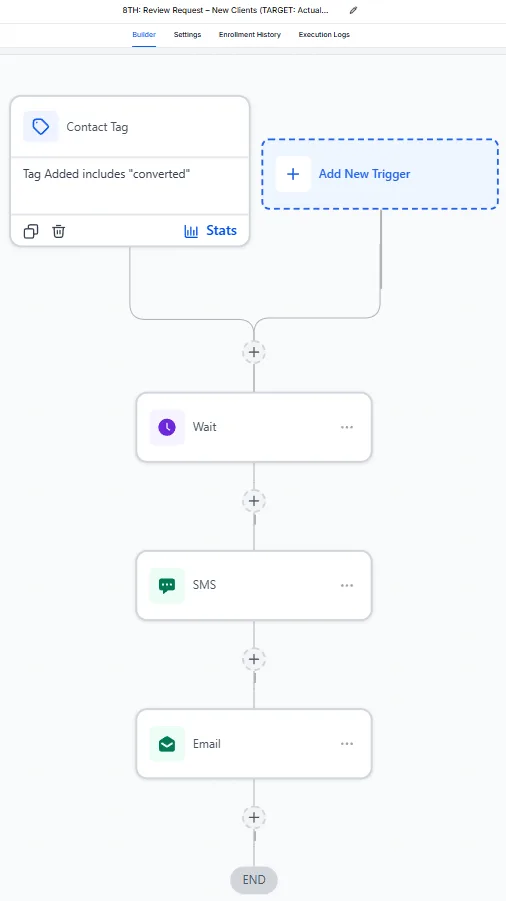 Automation — Review Request for New Clients