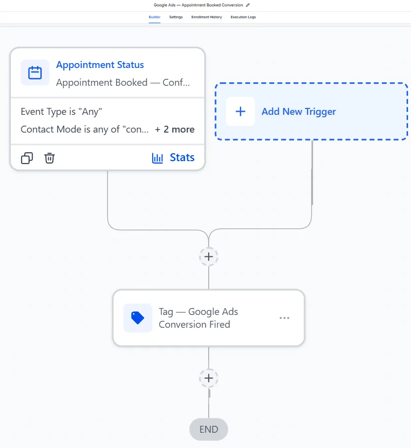 GHL — Google Ads Appointment Booked Conversion