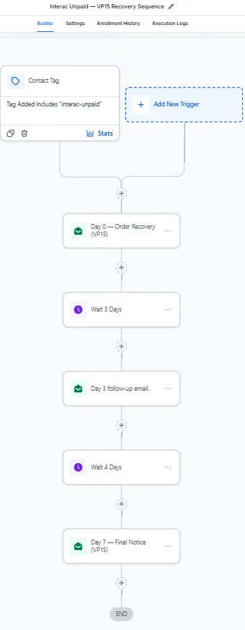 GHL — Interac Unpaid VP15 Recovery Sequence