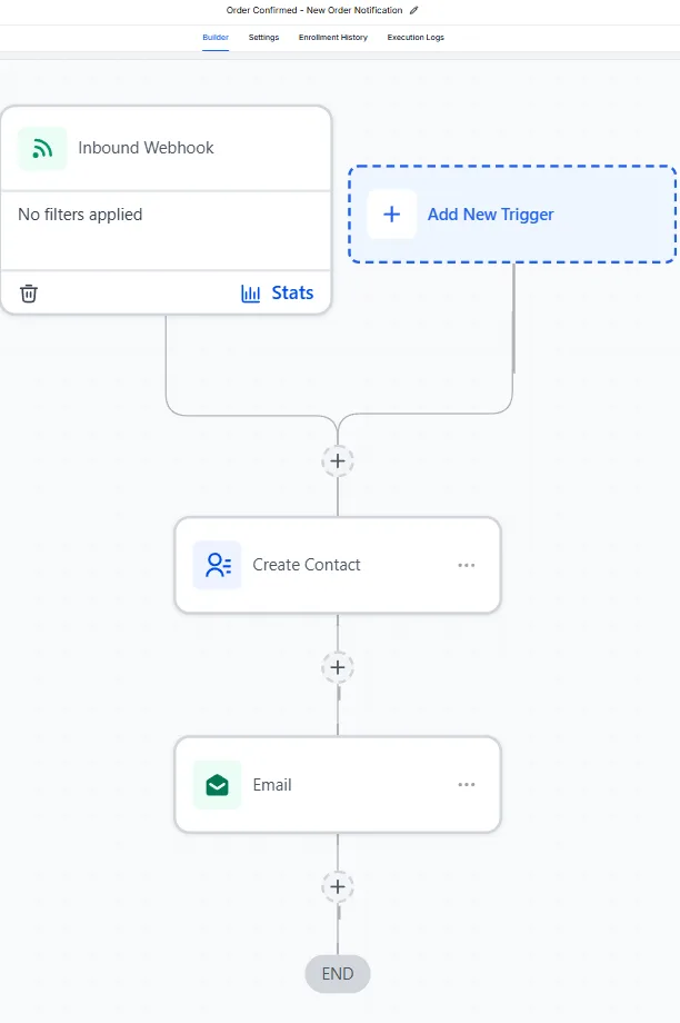 GHL — Order Confirmed Notification