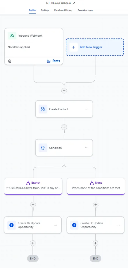 Webhook — Inbound Lead Processing