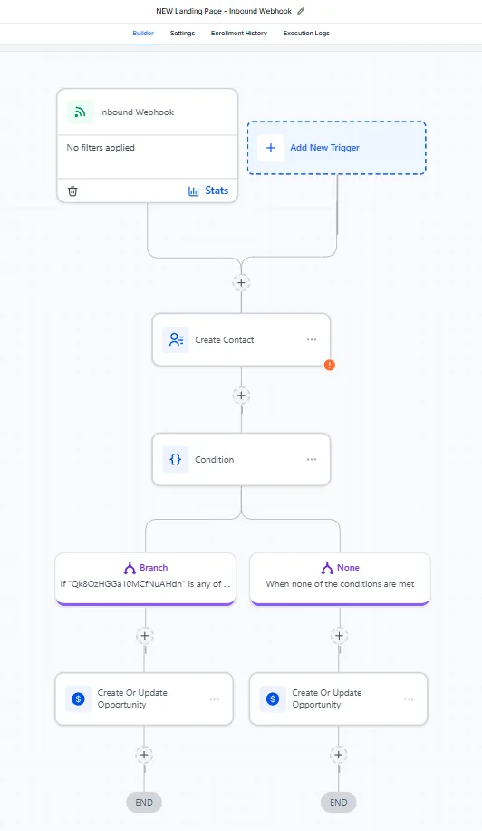 Webhook — New Landing Page Inbound